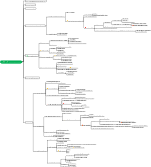 CFA Nível 1-Sessão de Estudo Emissores Corporativos