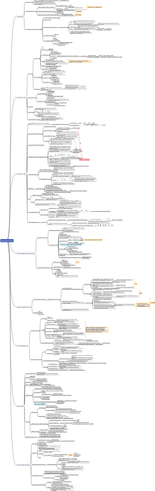 Notas de gerenciamento de portfólio da sessão de exame CFA Nível 1 de novembro de 2022