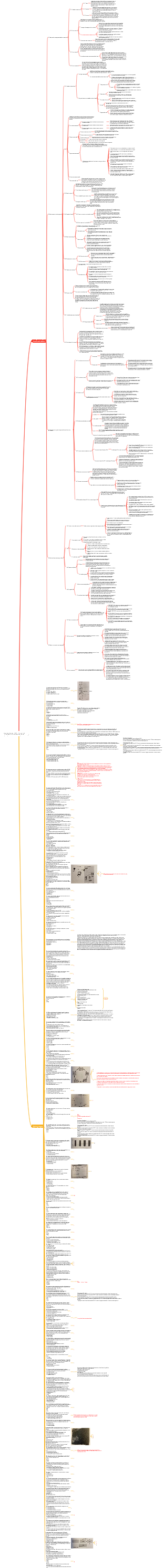 Notas de Estudo CISSP - Domínio 6 (Avaliação e Teste de Segurança)