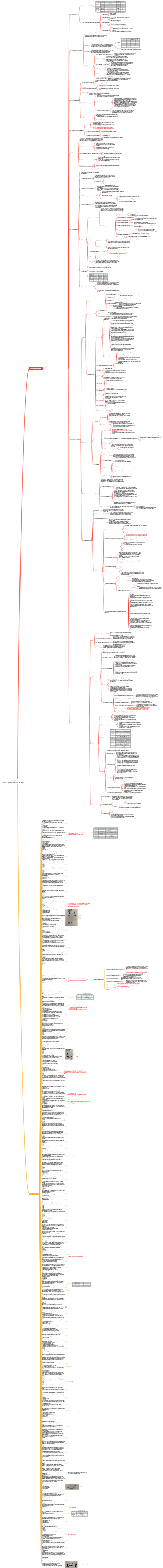 Notas de Estudo CISSP - Domínio 4 (Comunicações e Segurança de Rede)