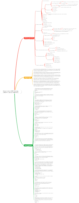 Notas de estudo CISSP-21 (código malicioso e ataques a aplicativos)