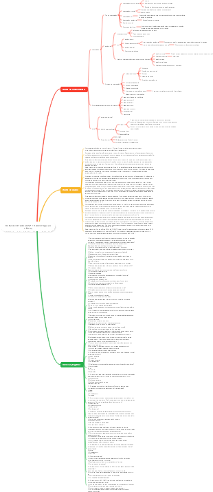 Notas de Estudo CISSP-19 (Investigação e Ética)