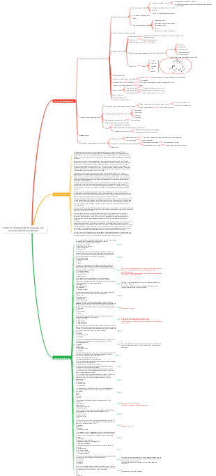 Notas de estudo CISSP-20 (segurança de desenvolvimento de software)