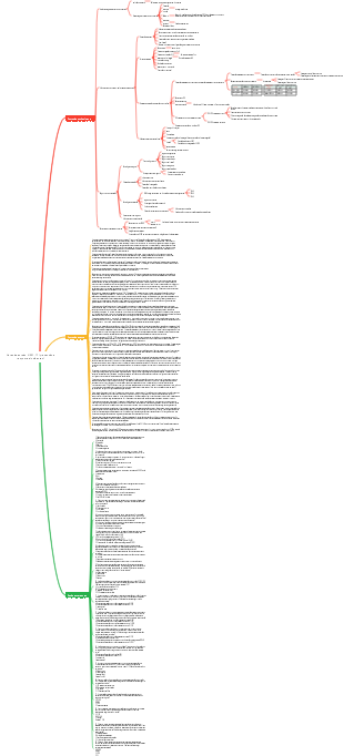 Notas de estudo CISSP-17 (prevenção e resposta a incidentes)