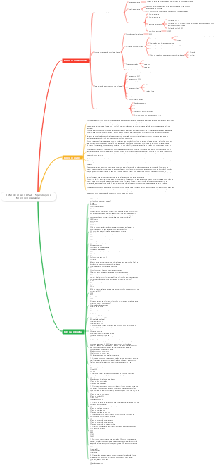 Notas de estudo CISSP-15 (avaliação e testes de segurança)