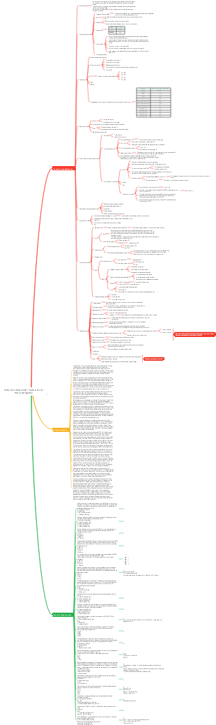 Notas de estudo CISSP-7 (aplicações de PKI e criptografia)