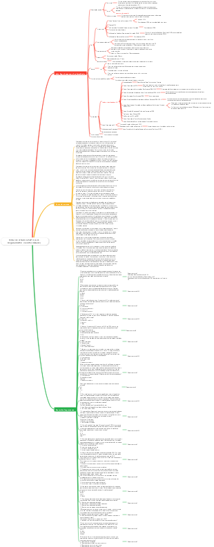 Notas de estudo CISSP-4 (Leis, Regulamentos e Conformidade)