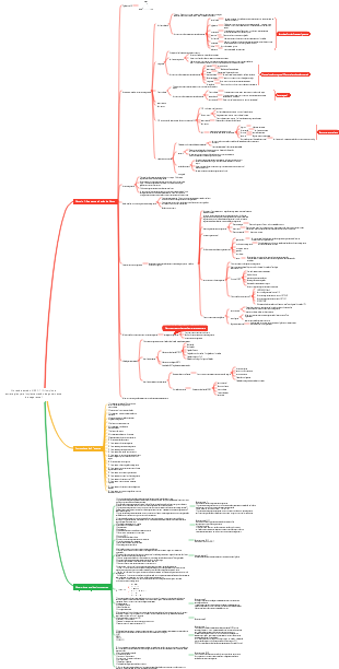 Notas de estudo CISSP-1 (Princípios e estratégias para implementação de governança de segurança)