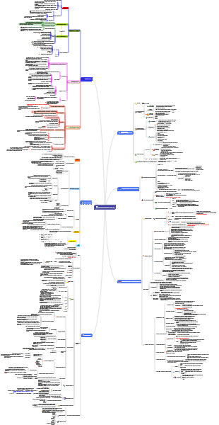CISSP-1-Segurança e Gestão de Riscos