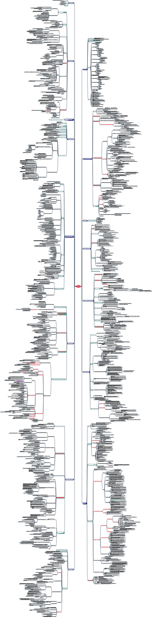 CISSP-7-Operações de Segurança