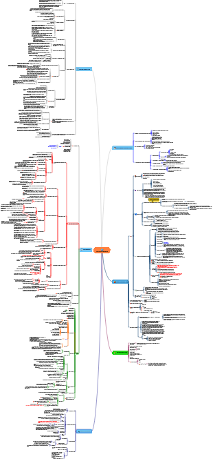 CISSP-8-Desenvolvimento de Segurança de Aplicações