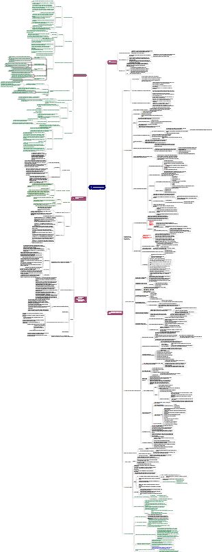 CISSP-6-Avaliação e Teste de Segurança