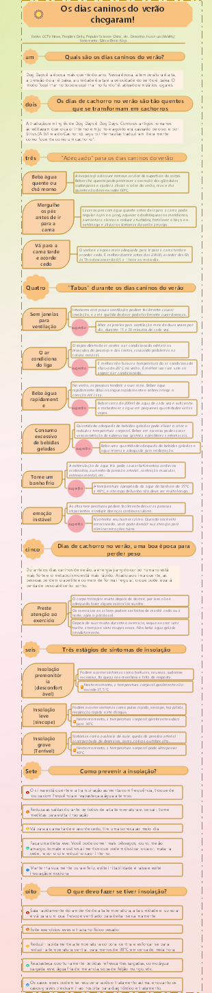 Dias de cachorro no verão, uma boa época para perder peso