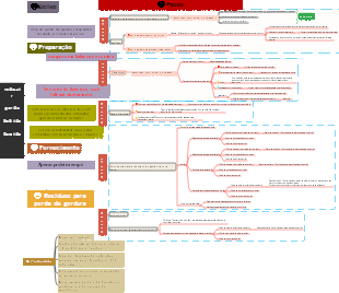 Guia simples e eficiente para perda de peso