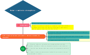 Psicologia para perder peso 02 Mude o ambiente da obesidade