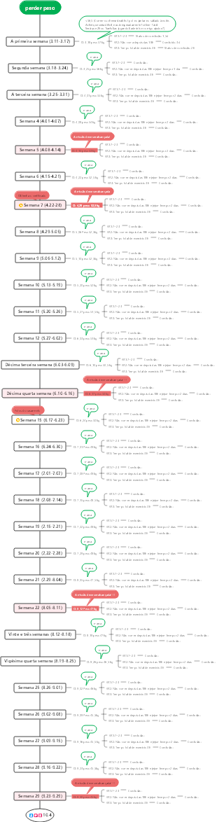 Perder peso⛽⛽⛽