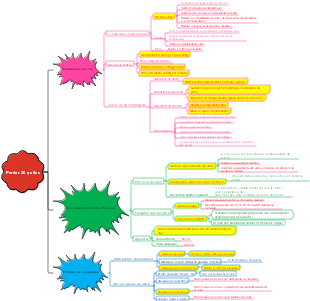 Saúde – perder 20 quilos