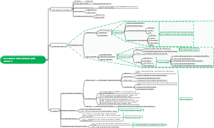 Dicas saudáveis ​​para perder peso