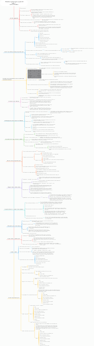 “Desisti de perder peso, perdi 60 quilos” lendo notas