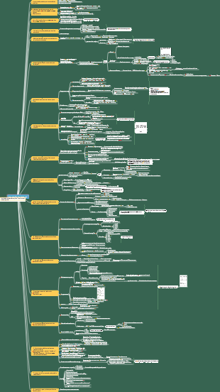 Mapa mental do curso científico de perda de peso
