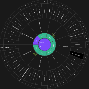 Plano de desenvolvimento de hábitos de 14 dias (perda de peso)