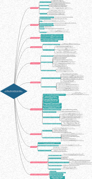 Notas de leitura do Guia de design de treinamento físico