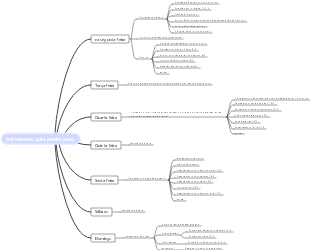 Mapa de conhecimento de treinamento para perda de peso