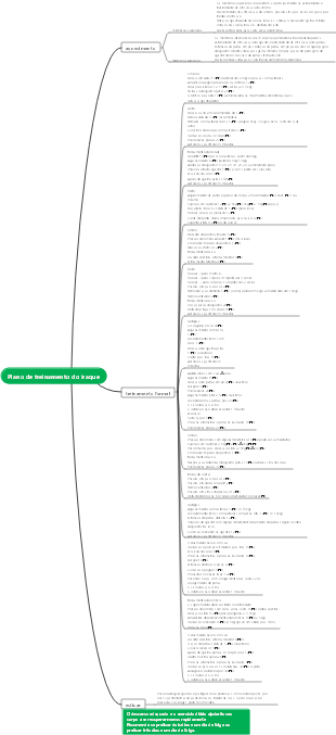 Mapa mental do plano de treinamento físico
