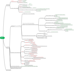 Estrutura de conhecimento de condicionamento físico