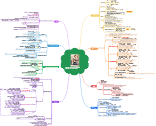 Fitness - Resumo de respostas altamente elogiadas sobre Zhihu