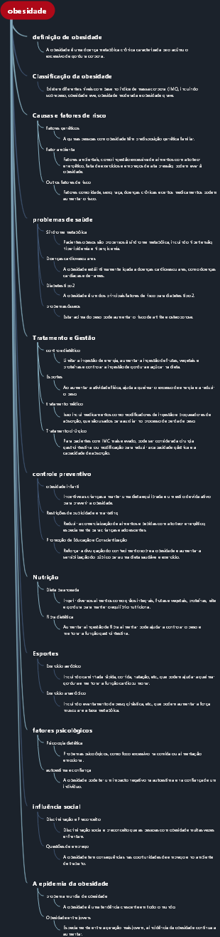 obesidade