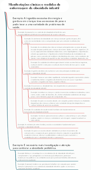 Manifestações clínicas e medidas de enfermagem da obesidade infantil