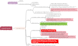 Compartilhamento muscular