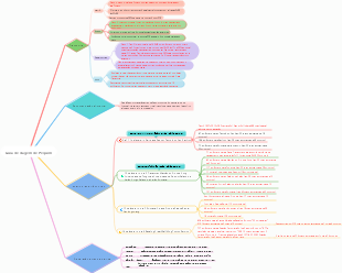 Guia de viagem de Pequim