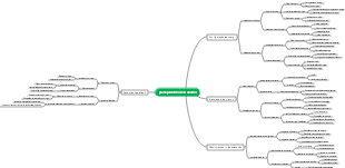 planejamento de trabalho