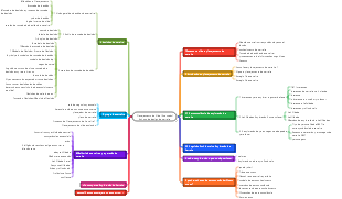 Esboço de design de carreira de planejamento de vida (avançado)