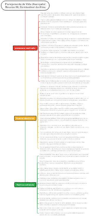 Resumo de Planejamento de Vida (Avançado) 06 Combustível Espiritual