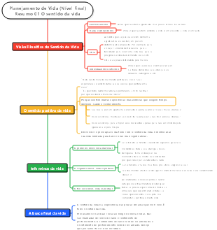 Planejamento de Vida (Nível Final) Resumo 01 Significado da Vida