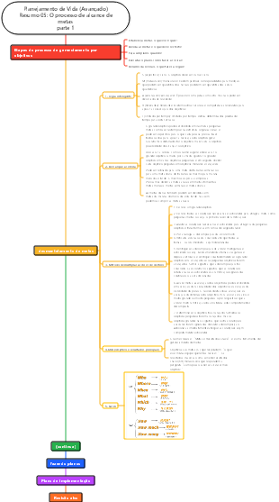 Resumo de Planejamento de Vida (Avançado) 05 O Processo de Alcançar Metas Parte 1