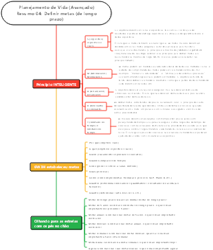 Resumo de planejamento de vida (avançado) 04 Definição de metas (de longo prazo)