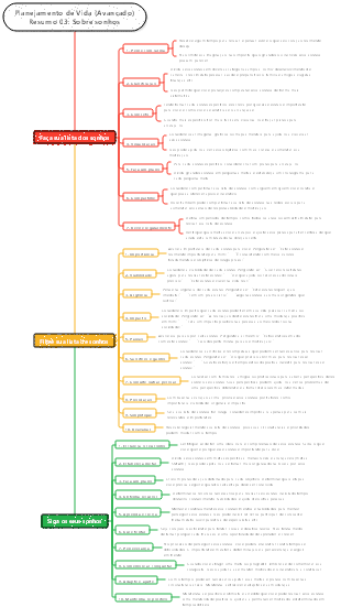 Resumo de Planejamento de Vida (Avançado) 03 Sobre Sonhos