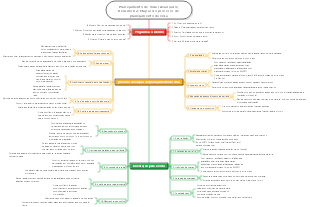 Resumo do planejamento de vida (avançado) 02 etapas do processo de planejamento de vida