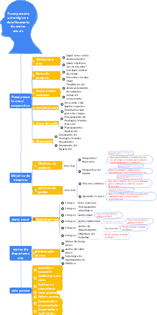 2-Gestão Empresarial-02 Planejamento Estratégico e Detalhamento de Metas Anuais-015