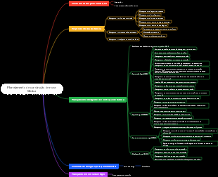 Planejamento de construção de nova fábrica