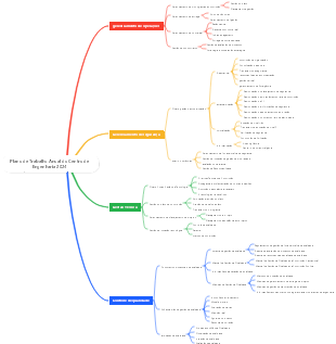 Plano de Trabalho Anual do Centro de Engenharia 2024