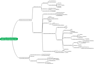 Planejamento da equipe de desenvolvimento de dados