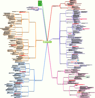 Previsão como planejar as três principais etapas de sua carreira notas de leitura