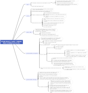 Autoplanejamento e gestão – estabeleça ideais e estabeleça metas de vida