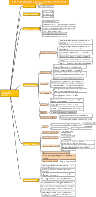 mapa mental de planejamento estratégico