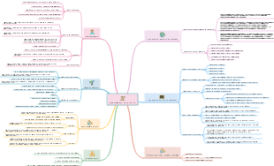 planejamento de carreira